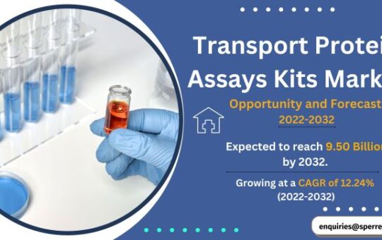 Transport Protein Assays Kits Market