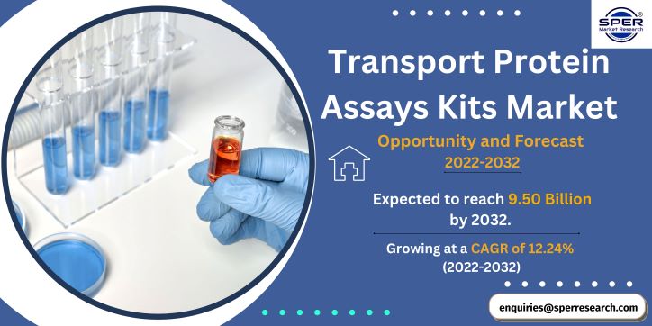 Transport Protein Assays Kits Market