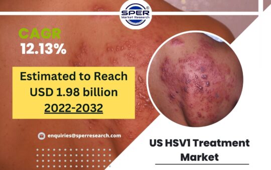 US HSV1 Treatment Market