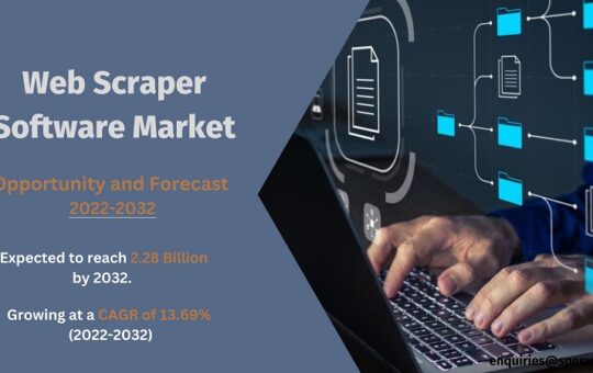 Web Scraper Software Market