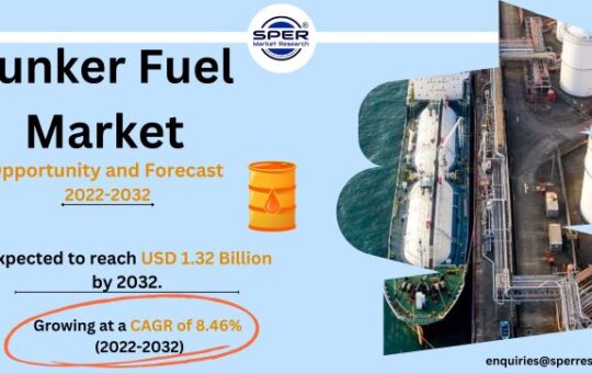 Bunker Fuel Market