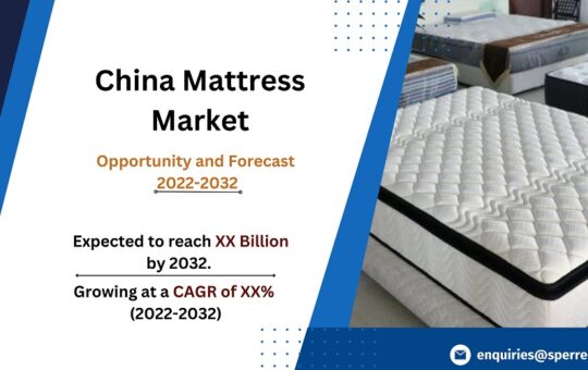 China Mattress Market