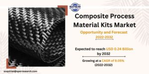 Composite Process Material Kits Market