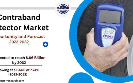 Contraband Detector Market Size