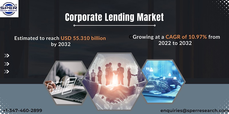Corporate-Lending-Market