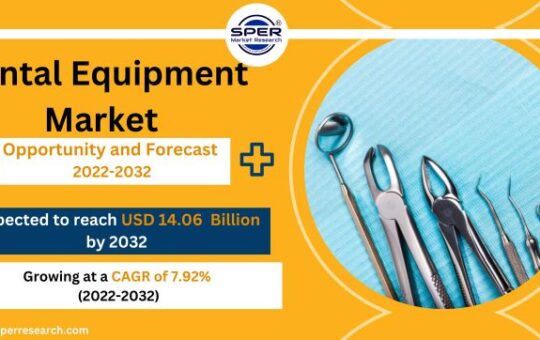 Dental Equipment Market