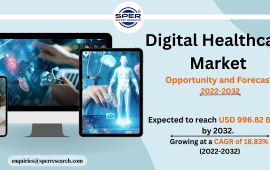 Digital Healthcare Market