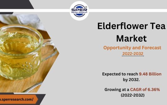Elderflower Tea Market