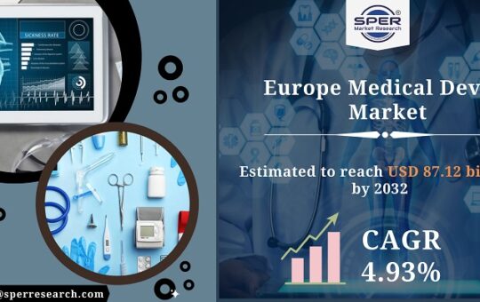 Europe Medical Device Market