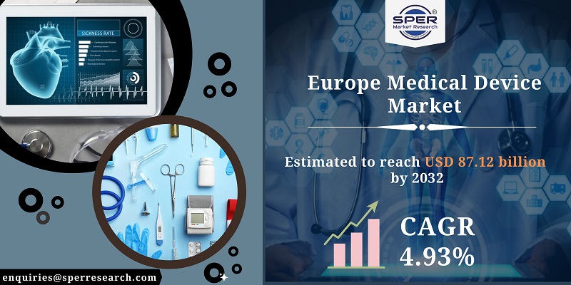 Europe Medical Device Market