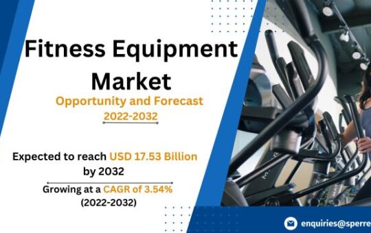 Fitness Equipment Market