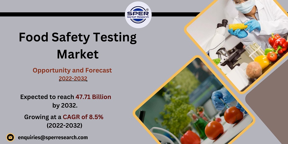 Food Safety Testing Market Size