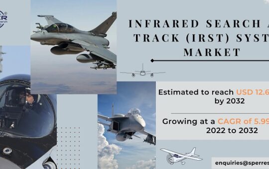 Infrared-Search-Track-System-Market