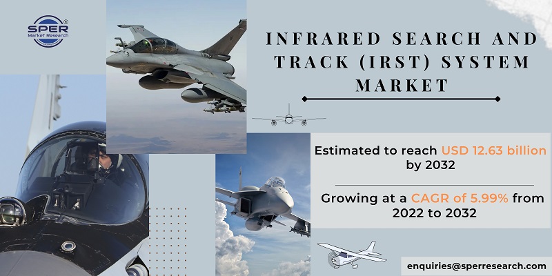 Infrared-Search-Track-System-Market