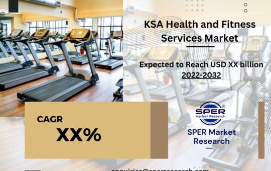 KSA Health Services Market