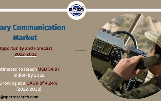 Military Communication Market Size