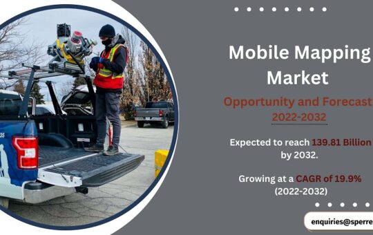 Mobile Mapping Market Size