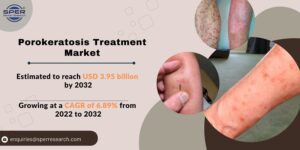 Porokeratosis-Treatment-Market