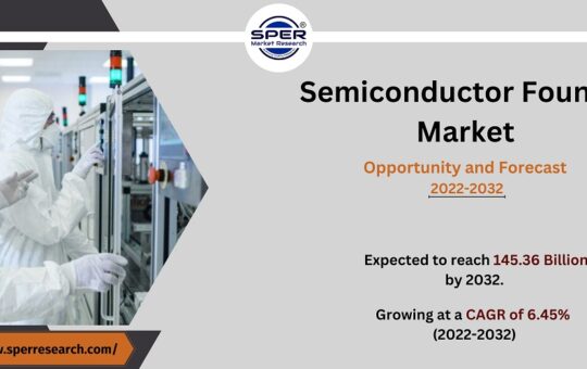 Semiconductor Foundry Market