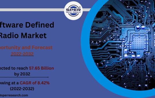 Software Defined Radio Market Size