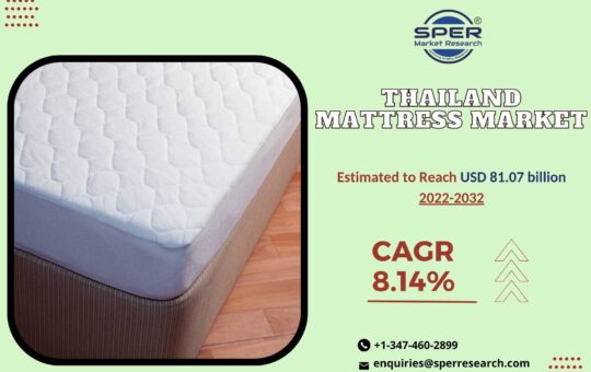 Thailand Mattress Market