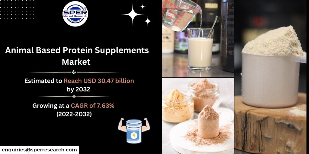 Animal Based Protein Supplements Market
