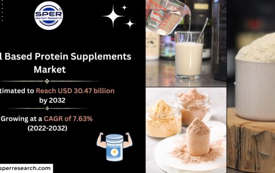 Animal Based Protein Supplements Market