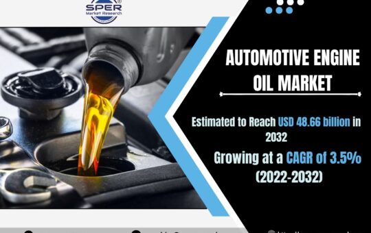 Automotive Engine Oil Market