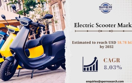 Electric Scooter Market