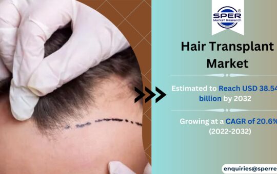 Hair Transplant Market