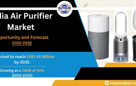 India Air Purifier Market