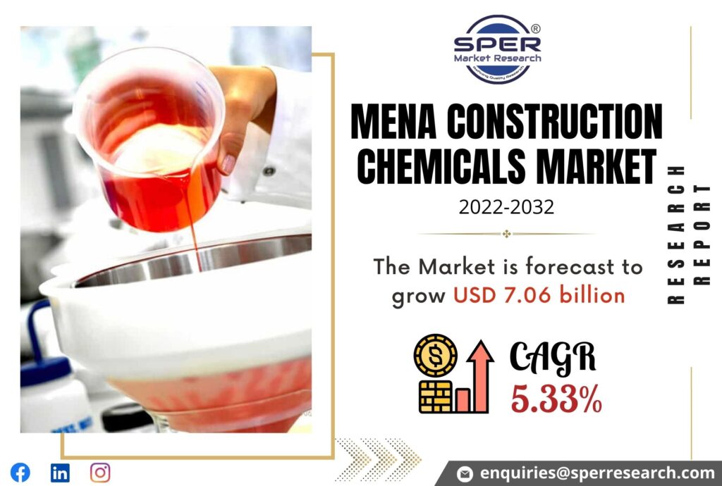 MENA Construction Chemicals Market