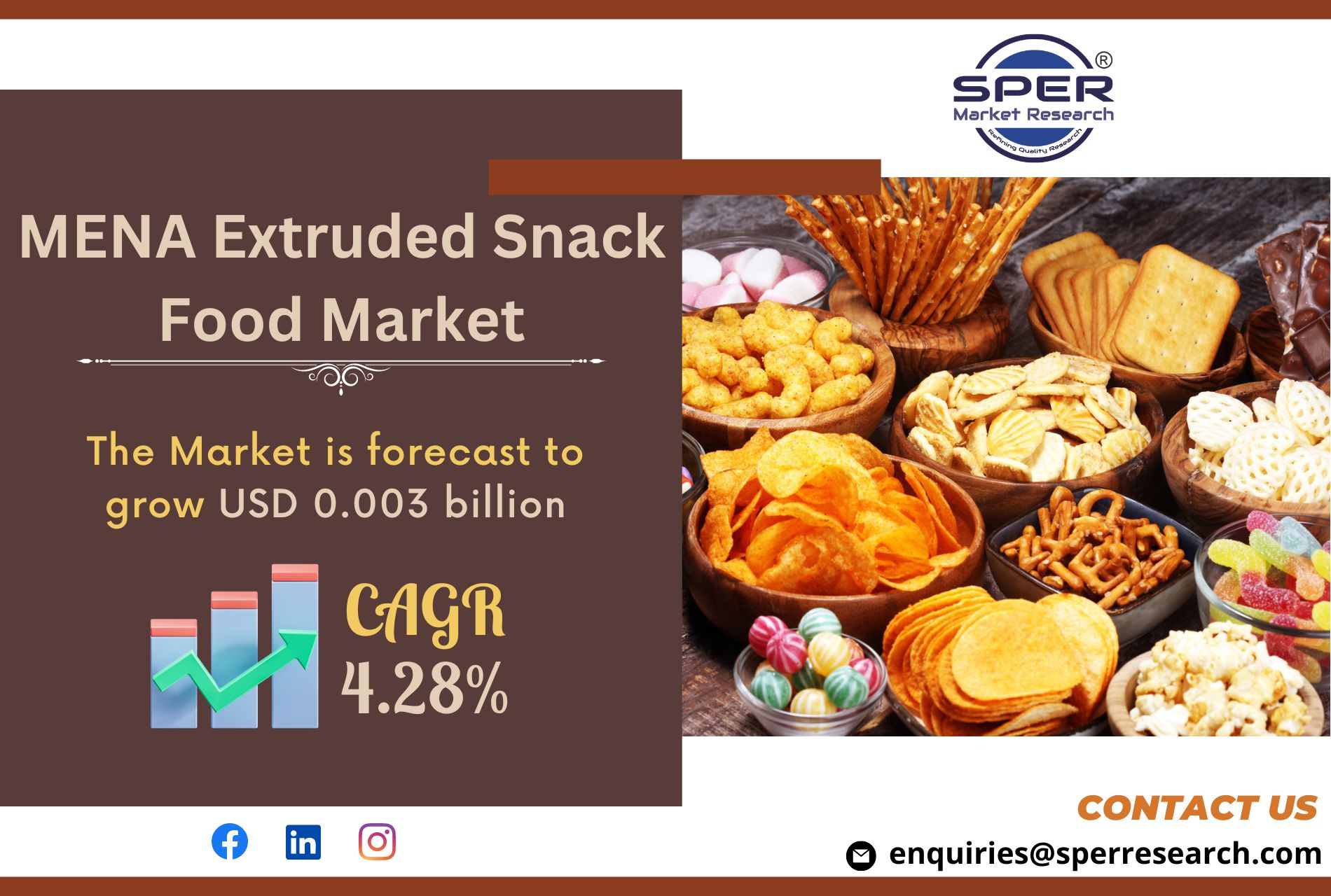MENA Extruded Snack Food Market Growth, Share 2023, Demand, Future