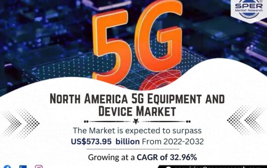 North America 5G Equipment and Device Market
