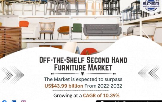 Off-the-Shelf Second Hand Furniture Market