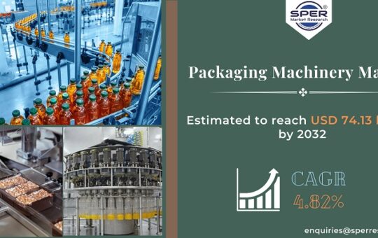 Packaging Machinery Market