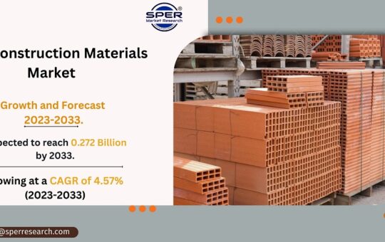 Peru Construction Materials Market