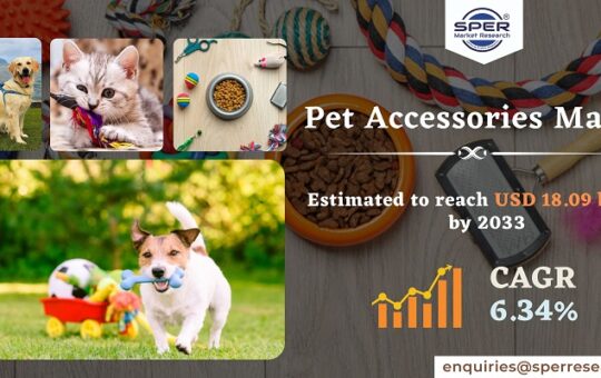 Pet Accessories Market