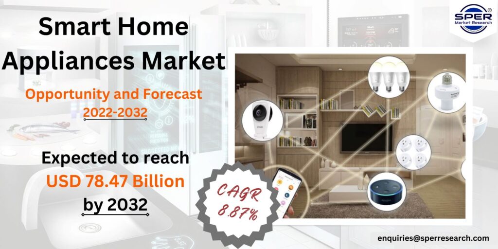 Smart Home Appliances Market
