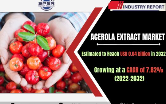 Acerola Extract Market