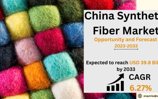 China Synthetic Fiber Market