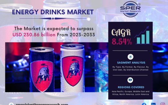 Energy Drinks Market