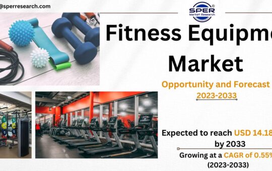 Fitness Equipment Market