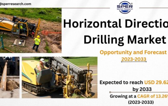 Horizontal Directional Drilling Market
