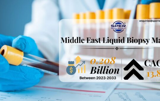 Middle East Liquid Biopsy Market
