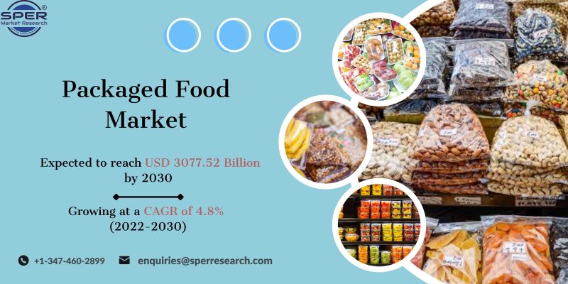 Packaged Food Market Trends