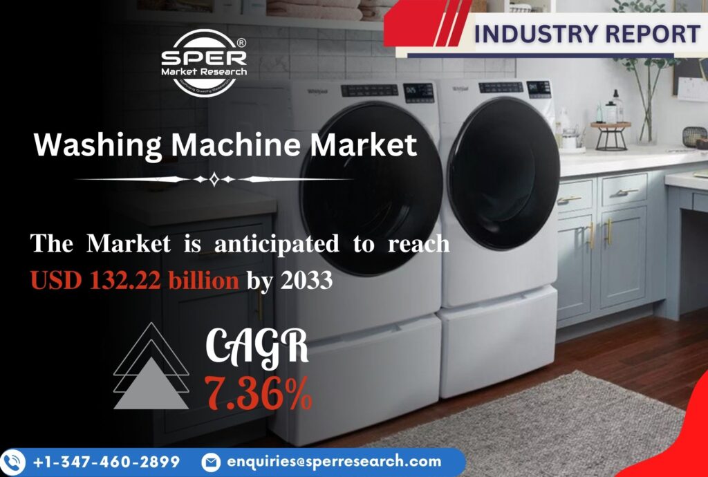 Washing Machine Market