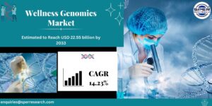 Wellness Genomics Market