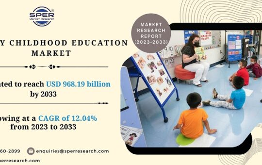 Early Childhood Education Market