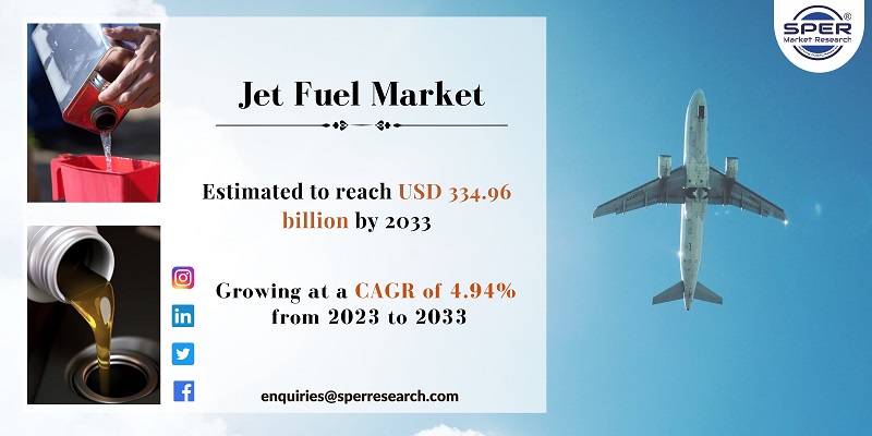 Jet Fuel Market Share